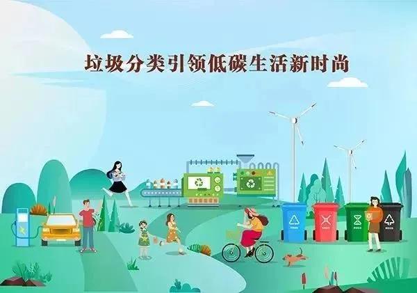 长安区持续推进“24小时垃圾回收银行”进社区项目|JN江南·体育注册(图1)